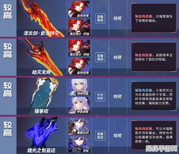 崩坏3重炮武器排名汇总，助力玩家精准选择