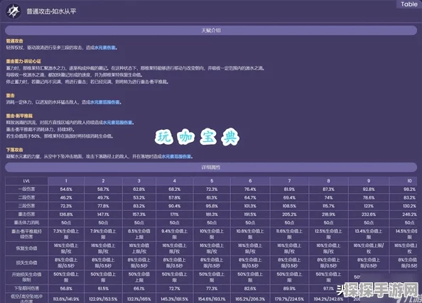 原神那维莱特命座效果全解析，探索最佳命座选择