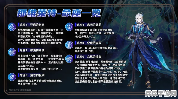 原神那维莱特命座效果全解析，探索最佳命座选择