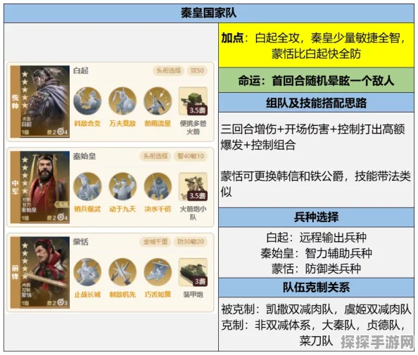 世界启元手游最强阵容搭配新版本爆料