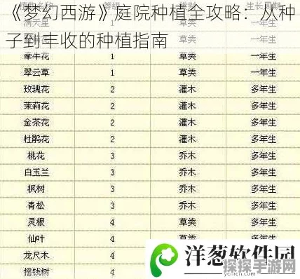 梦幻西游手游庭院种植收益深度解析，月入过万不是梦？