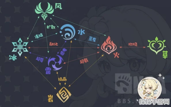 原神元素精通作用深度剖析，解锁角色实力提升新策略