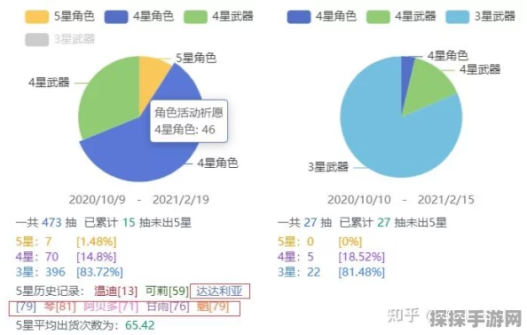 原神常驻池与UP池保底机制深度解析