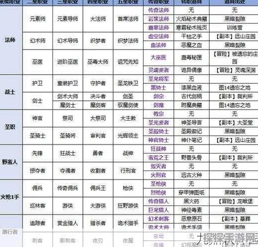 地下城堡2传奇法师转职攻略及技能属性深度解析