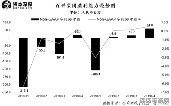暗区突围撤离点机制深度解析