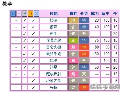 口袋妖怪白金光，精灵搭配策略全解析