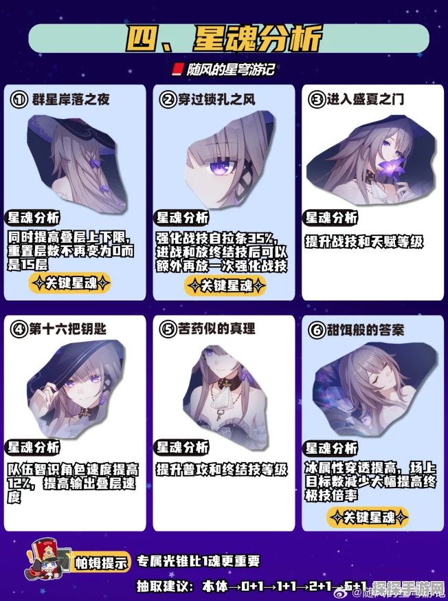 崩坏星穹铁道大黑塔遗器选择深度解析，助力玩家征服星际铁道