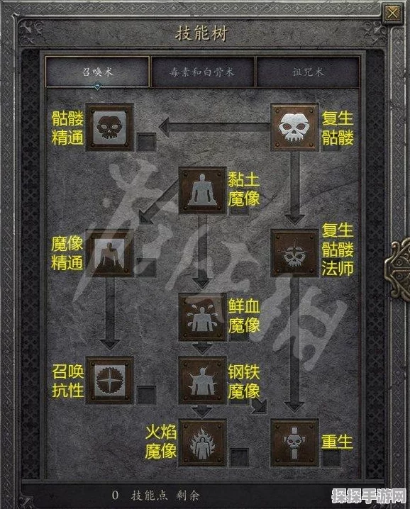 暗黑破坏神2重制版，纯电法师BD加点配装全攻略