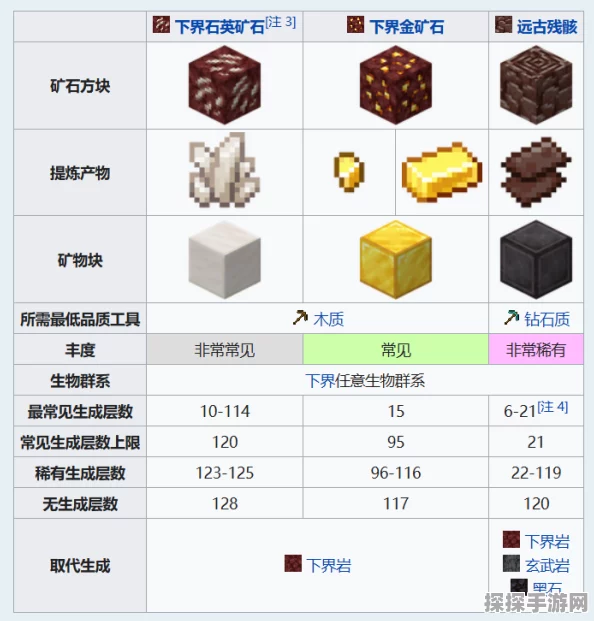我的世界手游资讯，揭秘下界合金锭的制作方法与珍贵用途