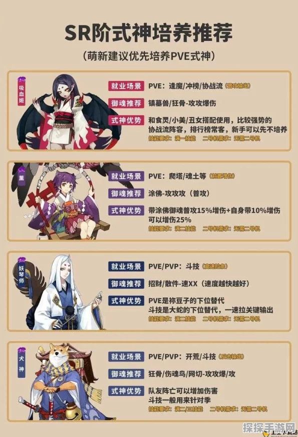 阴阳师式神养成深度攻略，星直升级与肝脏强化秘籍实战分享