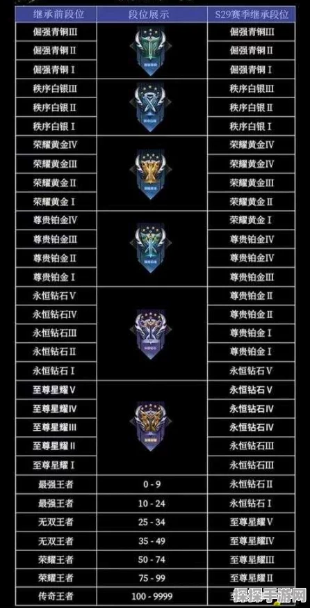 手游资讯，王者荣耀段位系统全面解析