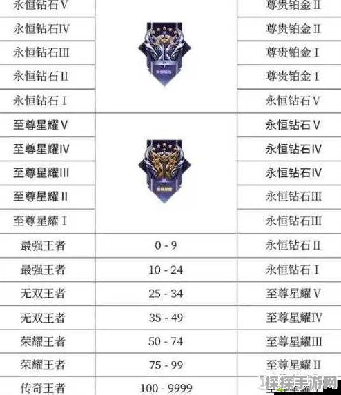 手游资讯，王者荣耀段位系统全面解析