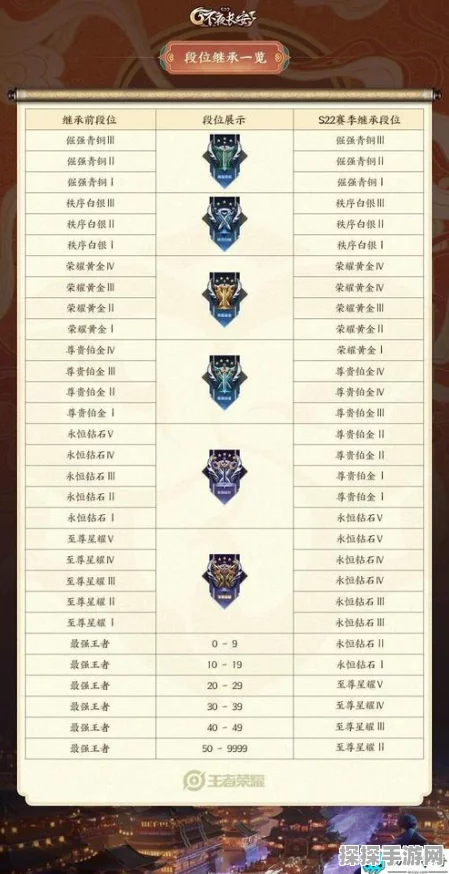 手游资讯，王者荣耀段位系统全面解析