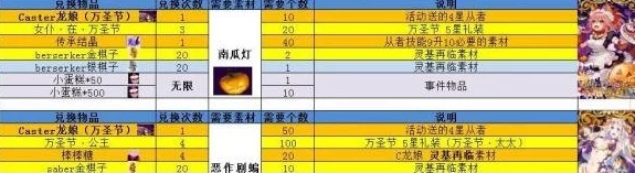 FGO万圣节三期武器库配置揭秘，掉落一览与攻略指南