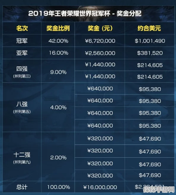 王者荣耀亚运版本深度剖析，资源管理、高效利用策略及价值最大化途径