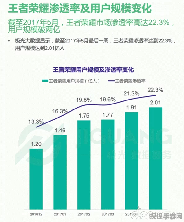 王者荣耀引领经济新风口，深度解析如何把握领先经济的核心发展力