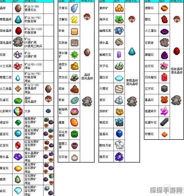 星露谷物语，粘土获取攻略与丰富产地揭秘