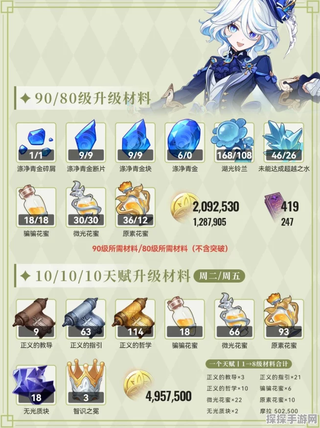 原神芙宁娜专武突破材料全解析