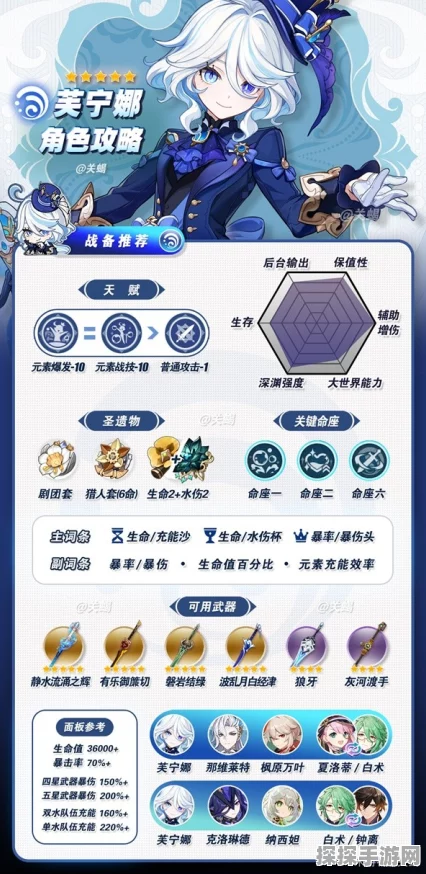 原神芙宁娜专武突破材料全解析