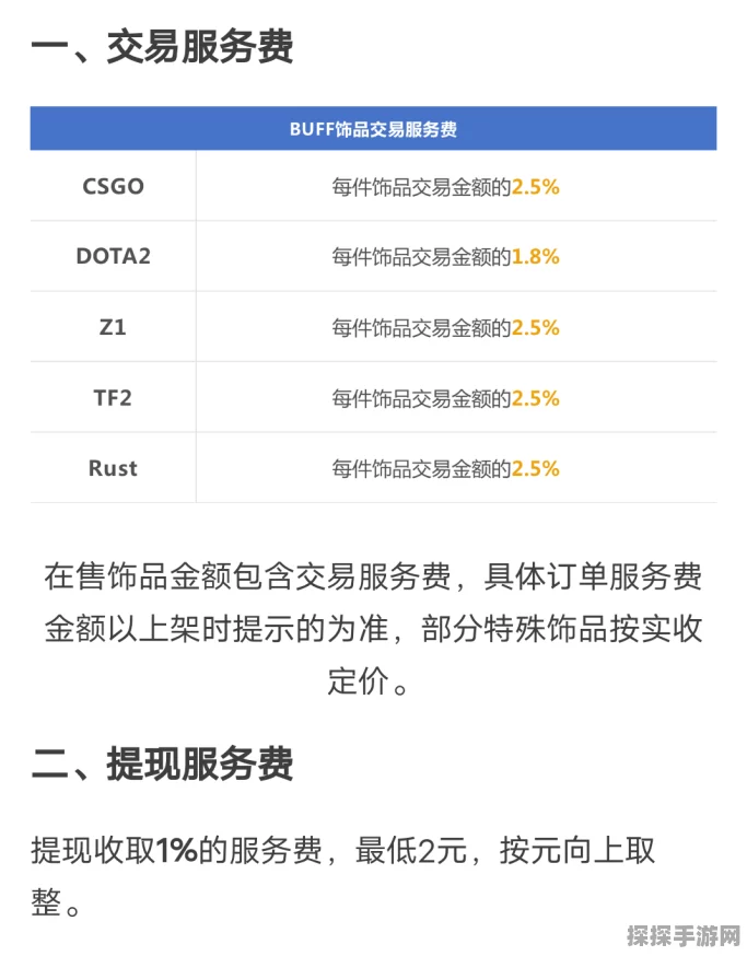 手游资讯，超凡先锋物资价格深度解析与市场动态