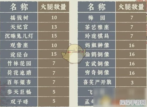 手游资讯，江南百景图极限奖牌高效获取攻略全解析