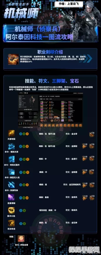 手游资讯，第五人格机械师阵容搭配全攻略
