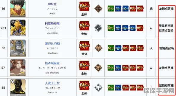 FGO新手英灵培养指南，打造你的梦幻阵容