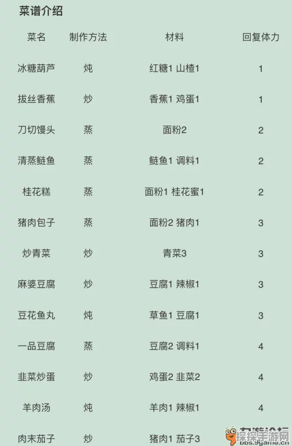 手游资讯，烟雨江湖烹饪技能快速升级攻略