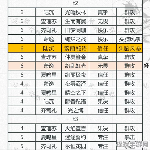 光与夜之恋抽卡保底及概率全解析