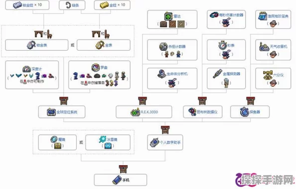泰拉瑞亚魔女之旅大锅制作全攻略与实用功能深度解析