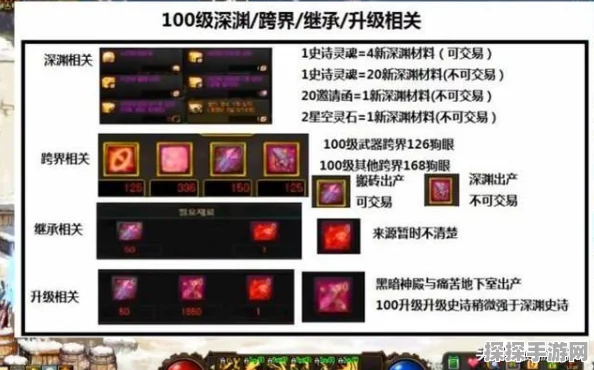 DNF深渊挑战书价格稳定4000，未来涨价趋势引热议
