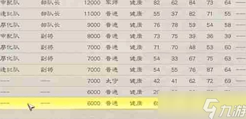 三国志8手游，提升带兵上限策略全解析