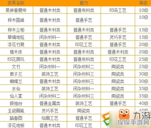 梦幻西游手游新家具配方揭秘，打造个性化家园新风尚