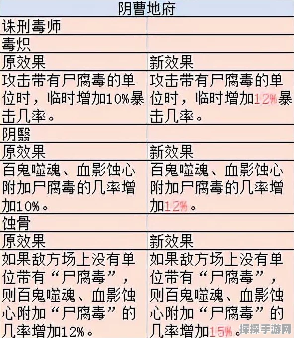 梦幻西游手游新门派女魃墓经脉系统深度解析