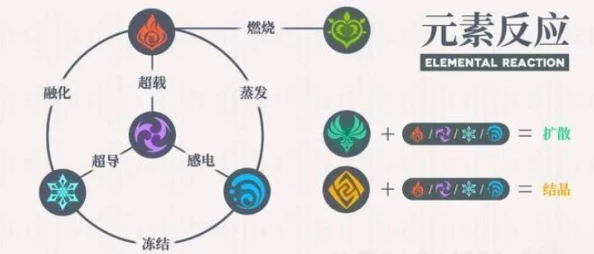 原神手游元素精通深度解析，掌握元素之力，成就战斗高手