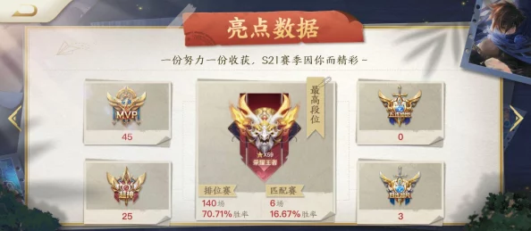 王者荣耀虞姬启明星使皮肤深度解析