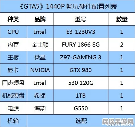 怪物猎人与GTA5，游戏配置要求大比拼