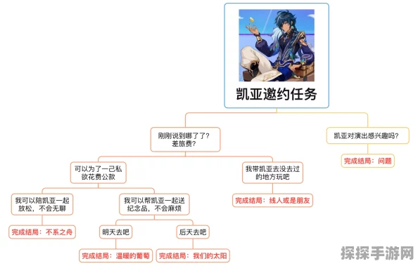 原神凯亚邀约任务触发指南，深入探索冰系骑士的内心世界