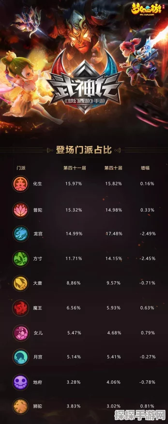 梦幻西游手游坐骑获取全攻略