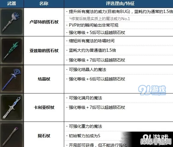 手游资讯，深入解析艾尔登法环全任务流程图发布