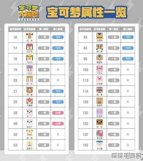 宝可梦大探险特训技能全攻略，打造你的最强宝可梦战队