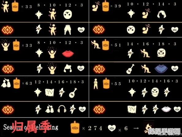 手游资讯，光遇欧若拉季季节任务攻略合集全面解析