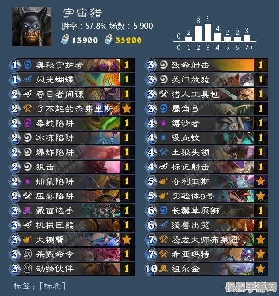 炉石传说外域灰烬祈求贼卡组玩法深度解析
