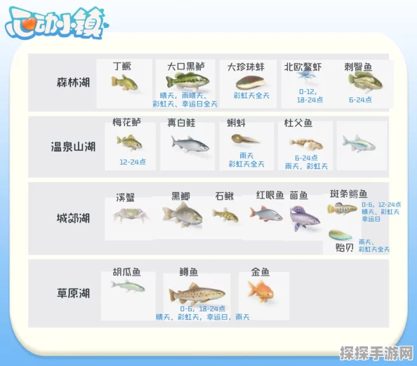 手游资讯，追风哥哥的心动小镇全面钓鱼秘籍与技巧深度解析
