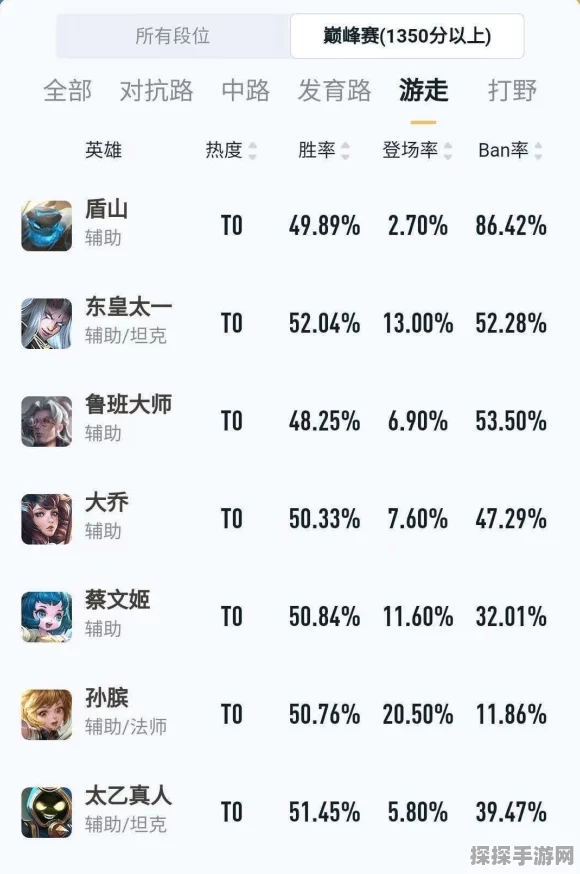 王者荣耀妲己令牌深度全攻略与价格全面揭秘