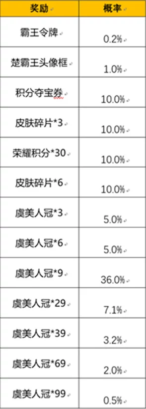 王者荣耀妲己令牌深度全攻略与价格全面揭秘