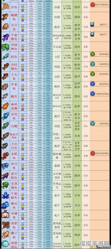 手游资讯，星露谷物语中太阳鱼的垂钓指南