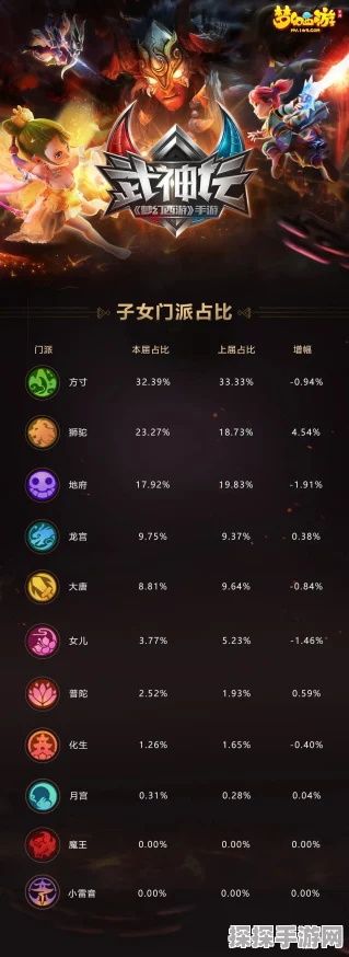 梦幻西游手游方寸子女培养指南，门派选择全解析