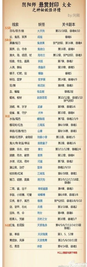 手游资讯，阴阳师六星式神转换符有效期详解