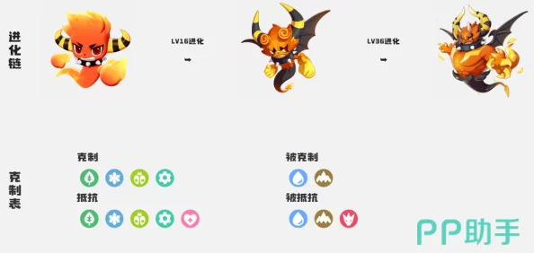 手游资讯，洛克王国喷火猿进化概率最大化攻略